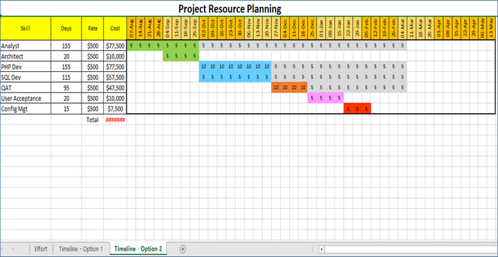 Project Resource Planning