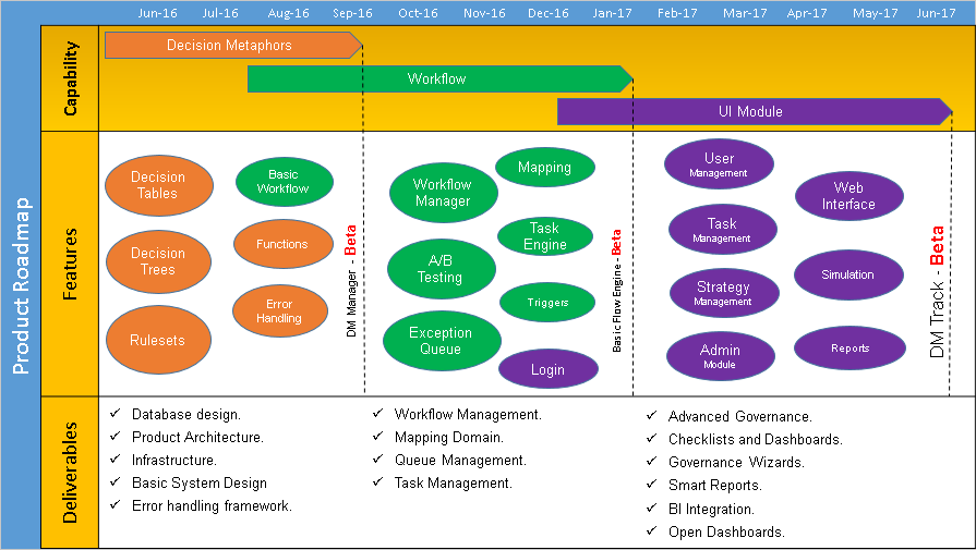 Project Roadmap Template 