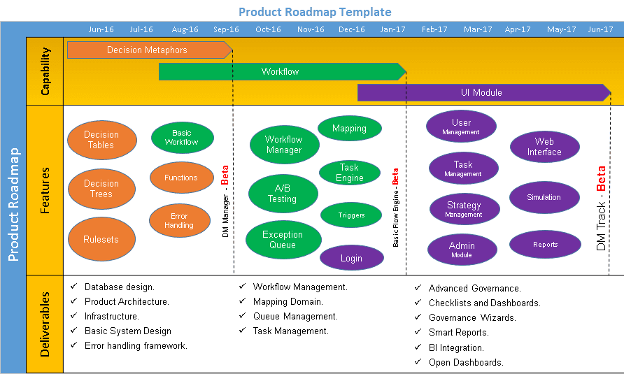 product roadmap template ppt