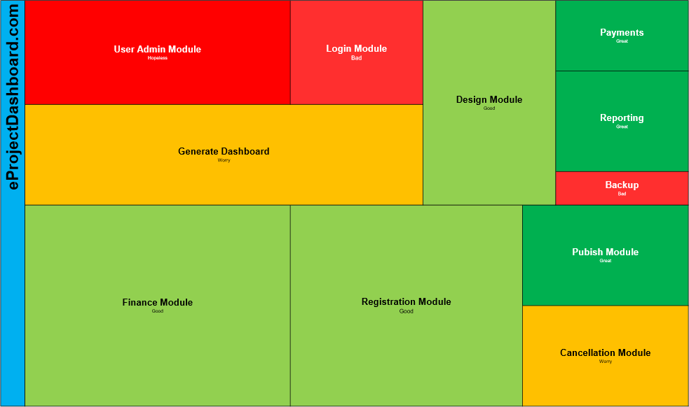 Project Status Heatmap 