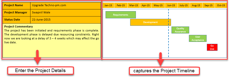 Project Status Report PPT Template