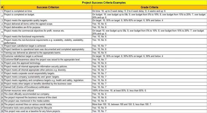 Project Success Criteria Example