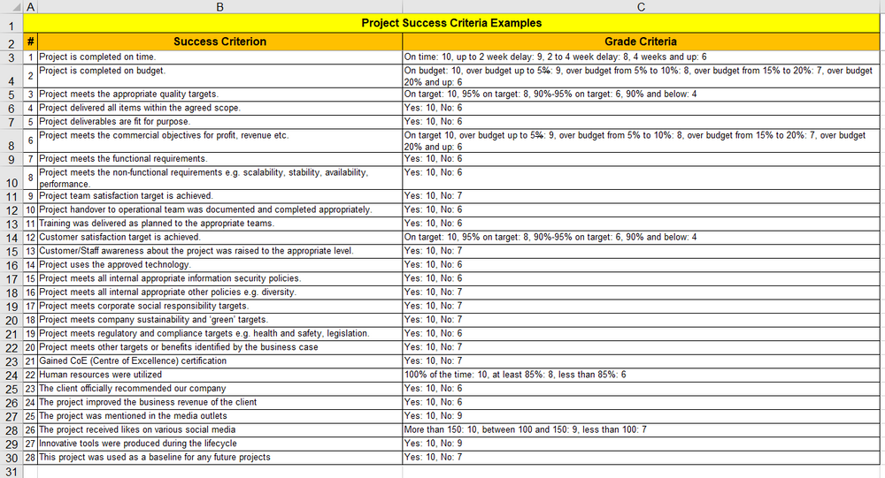 Project Success Criteria 