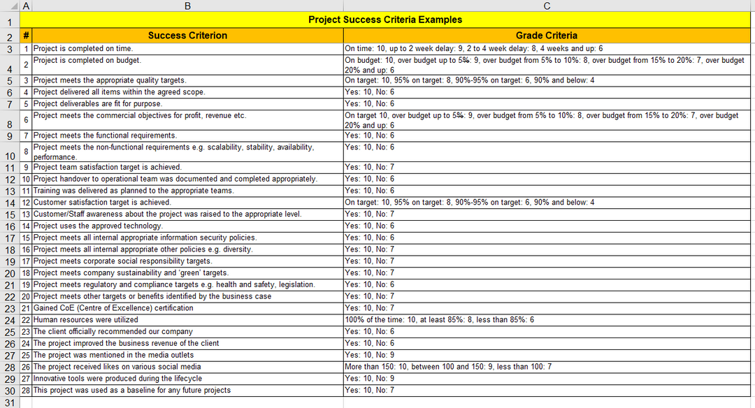 Project Success Criteria 