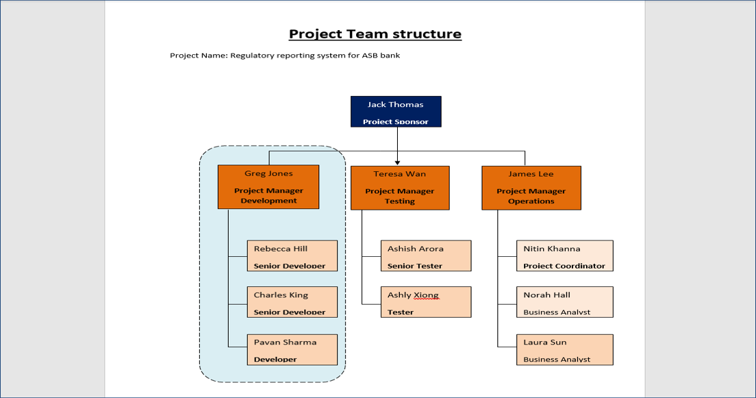 Project Team Structure Format Project Team Structure Template – ISO Templates and Documents Download