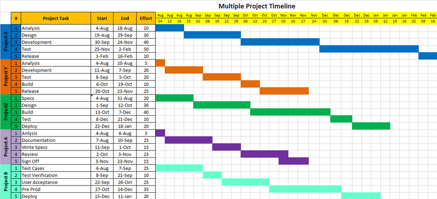 Project Timeline excel Template