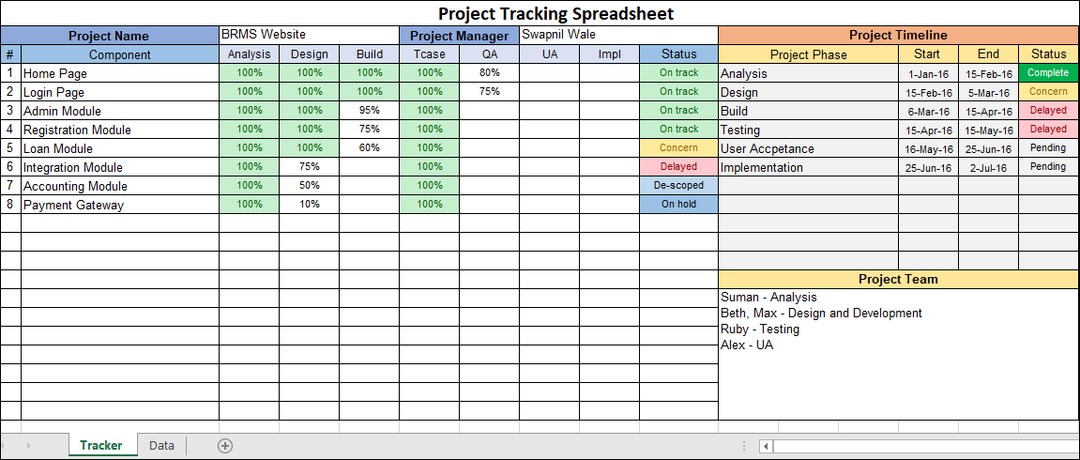 Project Tracking Spreadsheet, Project tracker