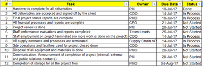 project closure report excel template, Project Closure report template, project closure, project closure report
