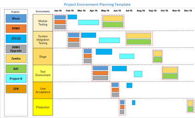 Project Environment Plannig PPT Template