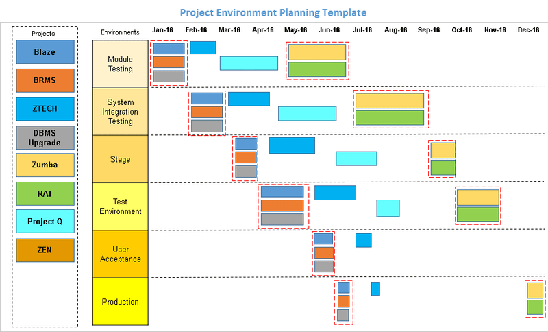 Project Environment Plannig PPT Template