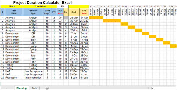 Project Duration Calculator Excel, Project Duration Calculator 