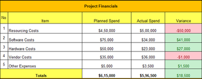Project Financials