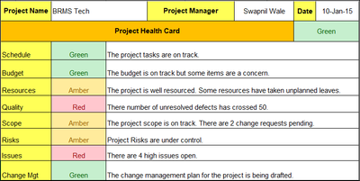 Project Health Card, Weekly Status Report Format Excel