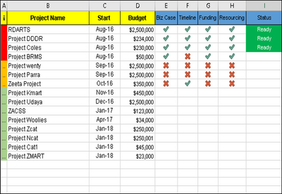 Project Pipeline Tracker Excel Template