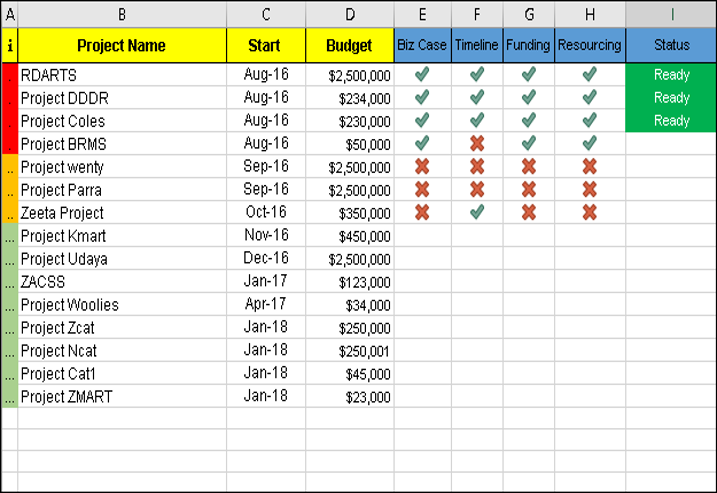 Project Pipeline Tracker Excel Template