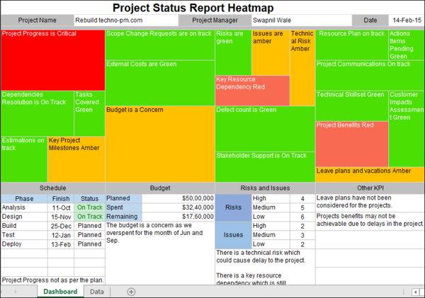 Heatmap Templates (4 templates) – ISO Templates and Documents Download