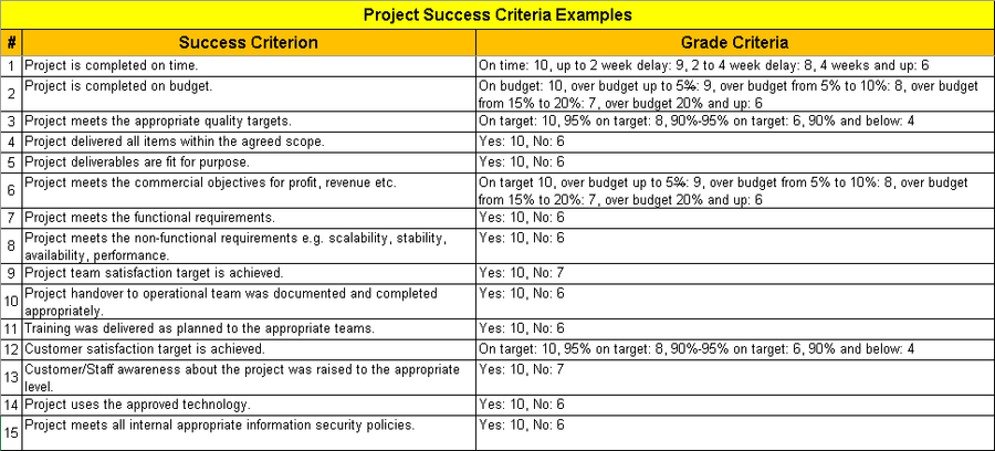 Project Success Criteria Excel Template