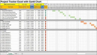 Project Tracker Excel with Gantt Chart