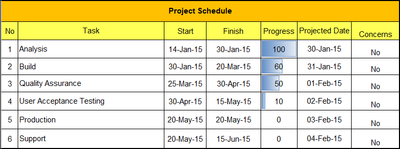 Project Schedule - 