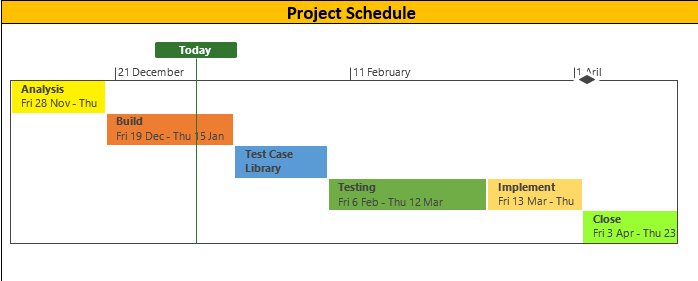 One Page Project Schedule Template