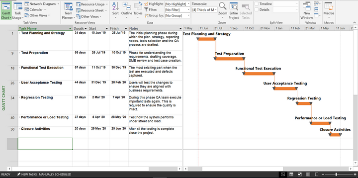 QA Plan Gantt Chart View