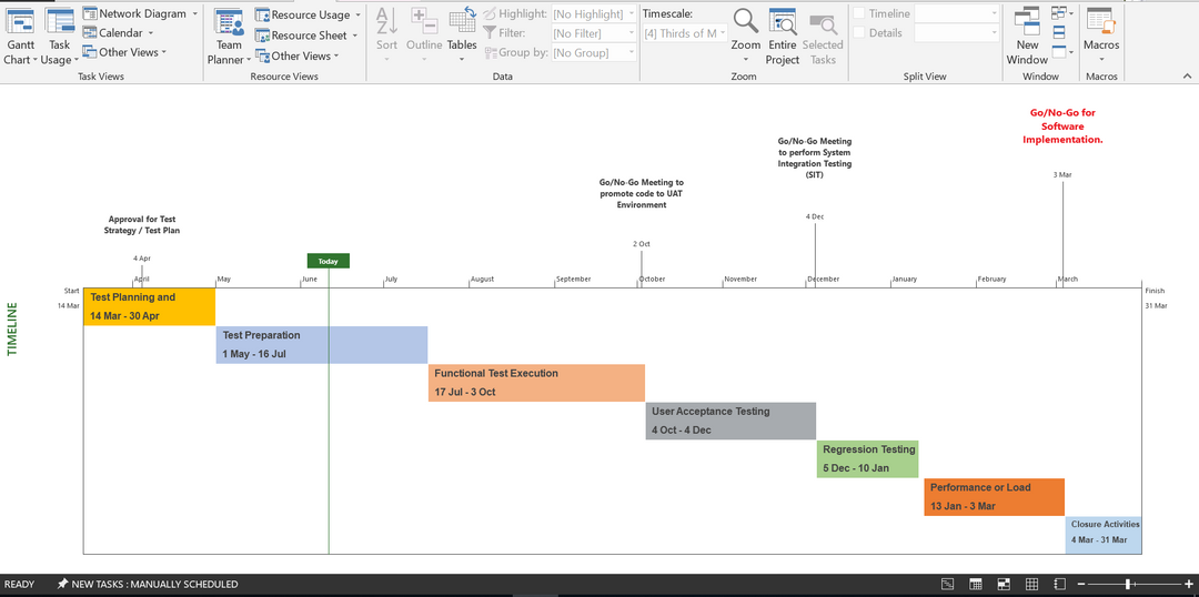 QA plan Timeline