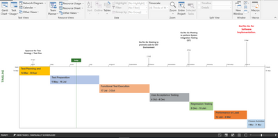 QA Plan Timeline 