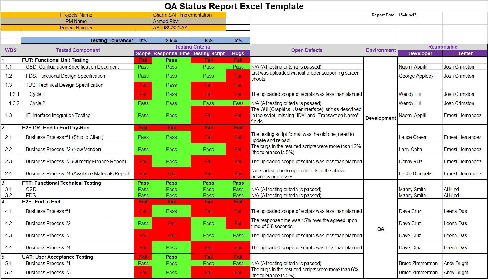 Status Excel Examples Status Report Template Excel
