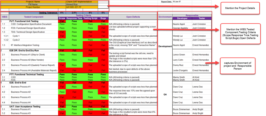 QA Status Report Template Excel, QA Status Report