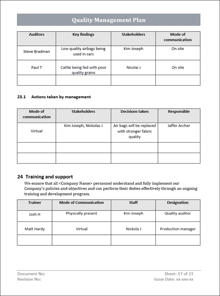 Quality Management Plan, Quality Management Plan training and support