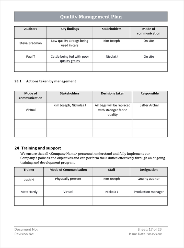 Quality Management Plan, Quality Management Plan training and support