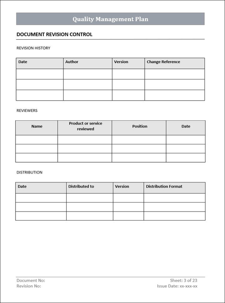 Quality Management Plan Division Control