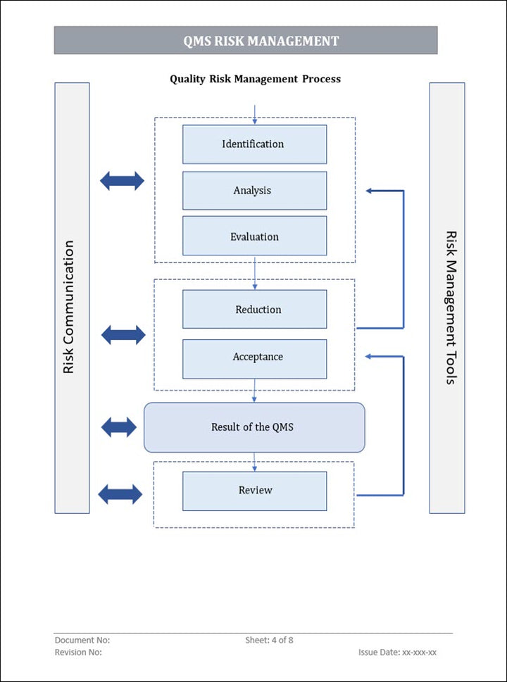 QMS Risk Management Process