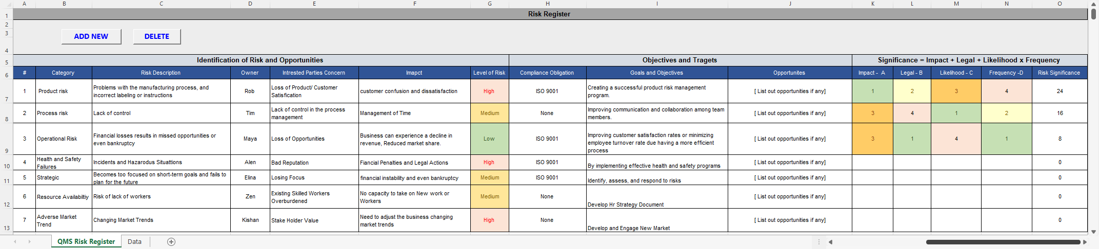 QMS 9001 Risk Register – ISO Templates and Documents Download
