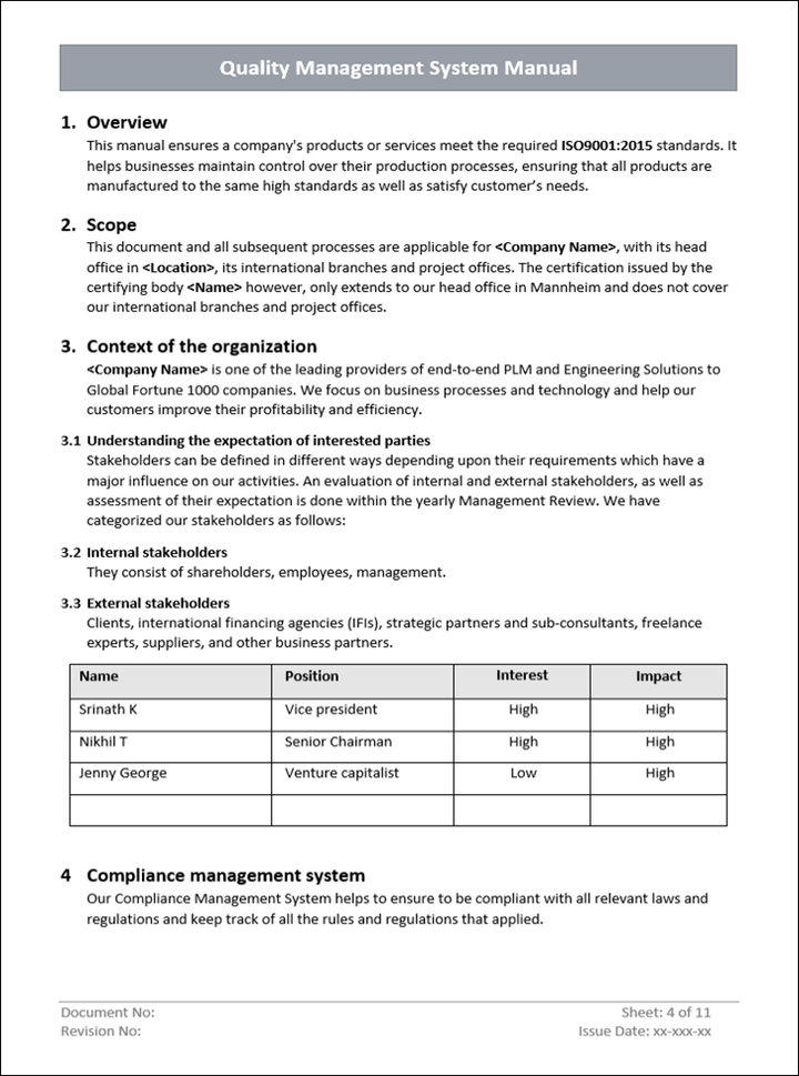 QMS manual Overview