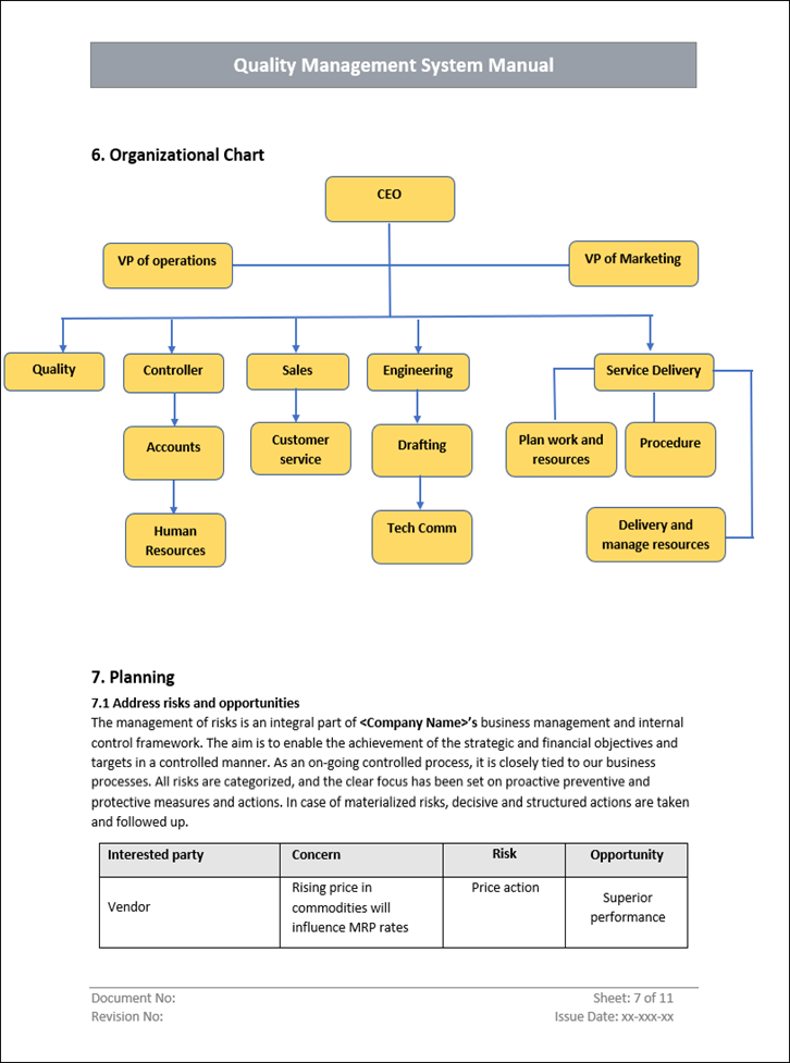 Quality Management Manual organizational chart