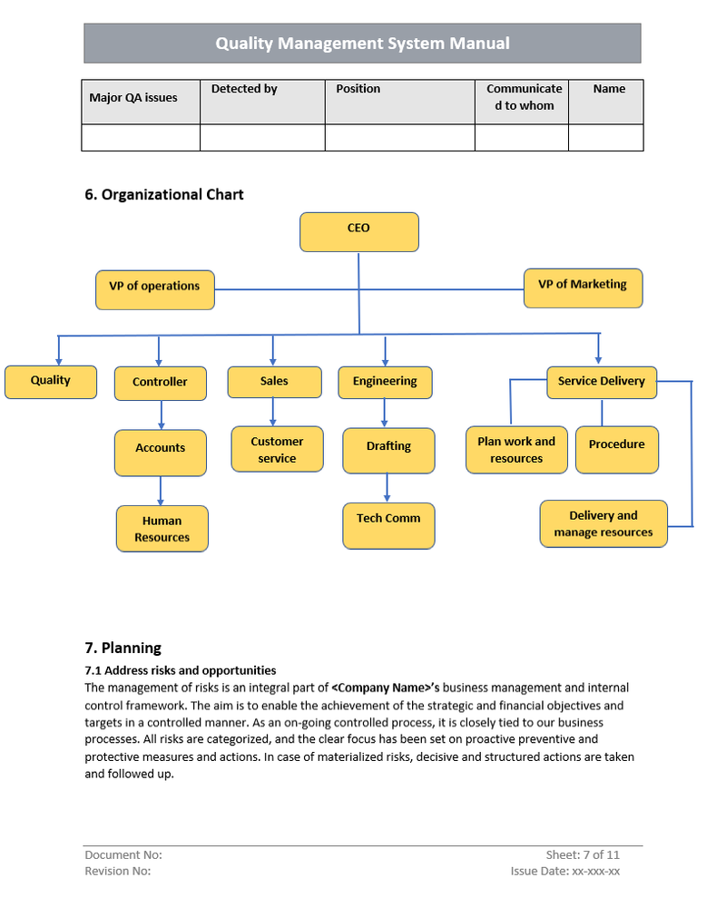 QMM Organizational Chart