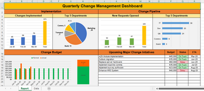 Quarterly Change Management Dashboard 