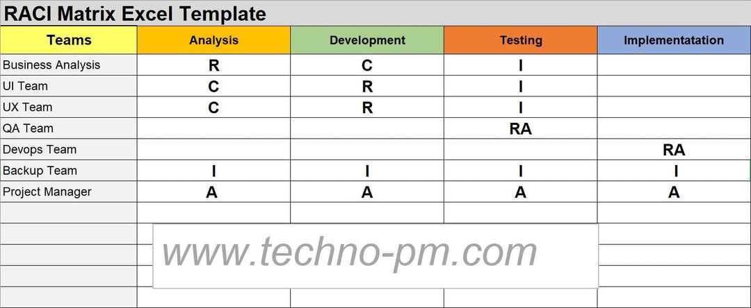 RACI Excel Template, RACI Matrix Template, RACI