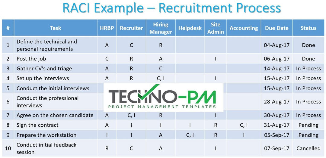 RACI PPT Template, RACI Matrix Template, RACI