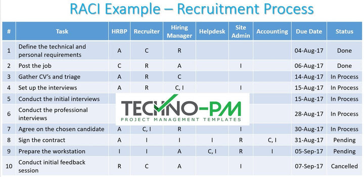 RACI PPT Template, RACI Matrix Template, RACI