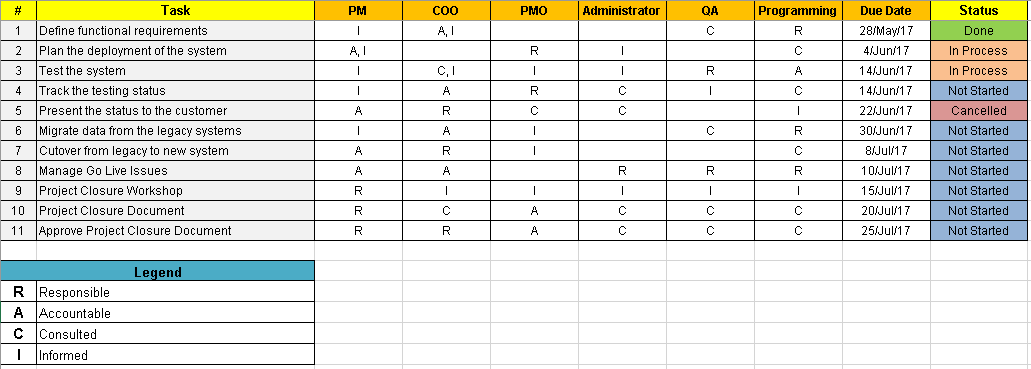 RACI Matrix Template, RACI Matrix, RACI