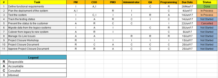 RACI Matrix Template, RACI Matrix, RACI