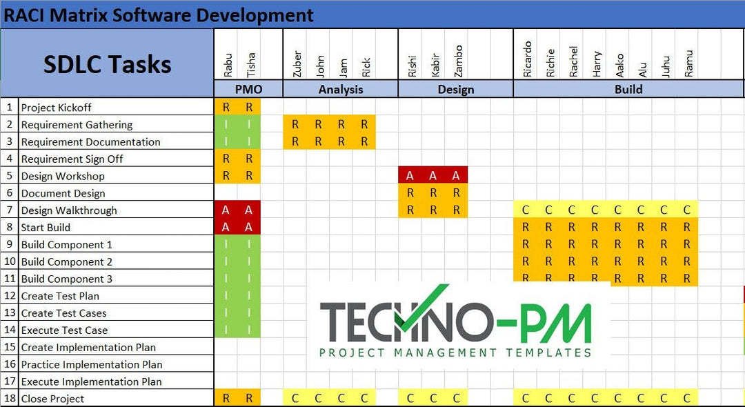 Electrical Project Matrix Project Matrix Template