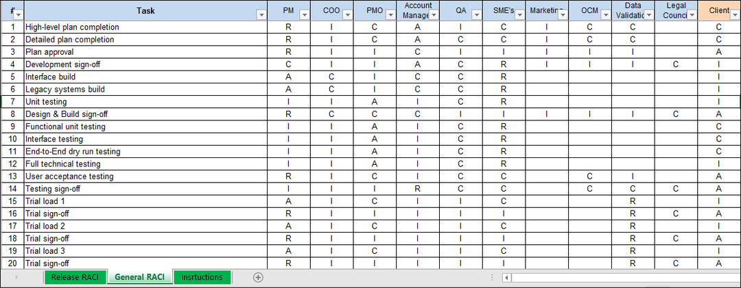 RACI Matrix for Release Management Template