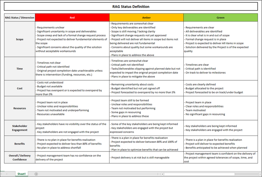 RAG Status Definitions, RAG Project Status