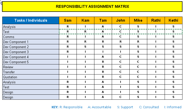 RASCI Template, rasci