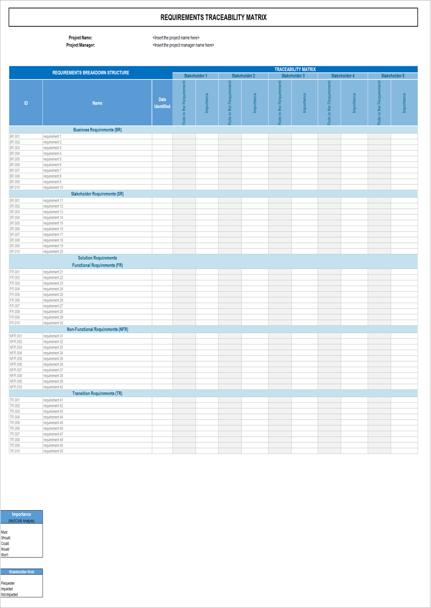 Requirements and breakdown structure