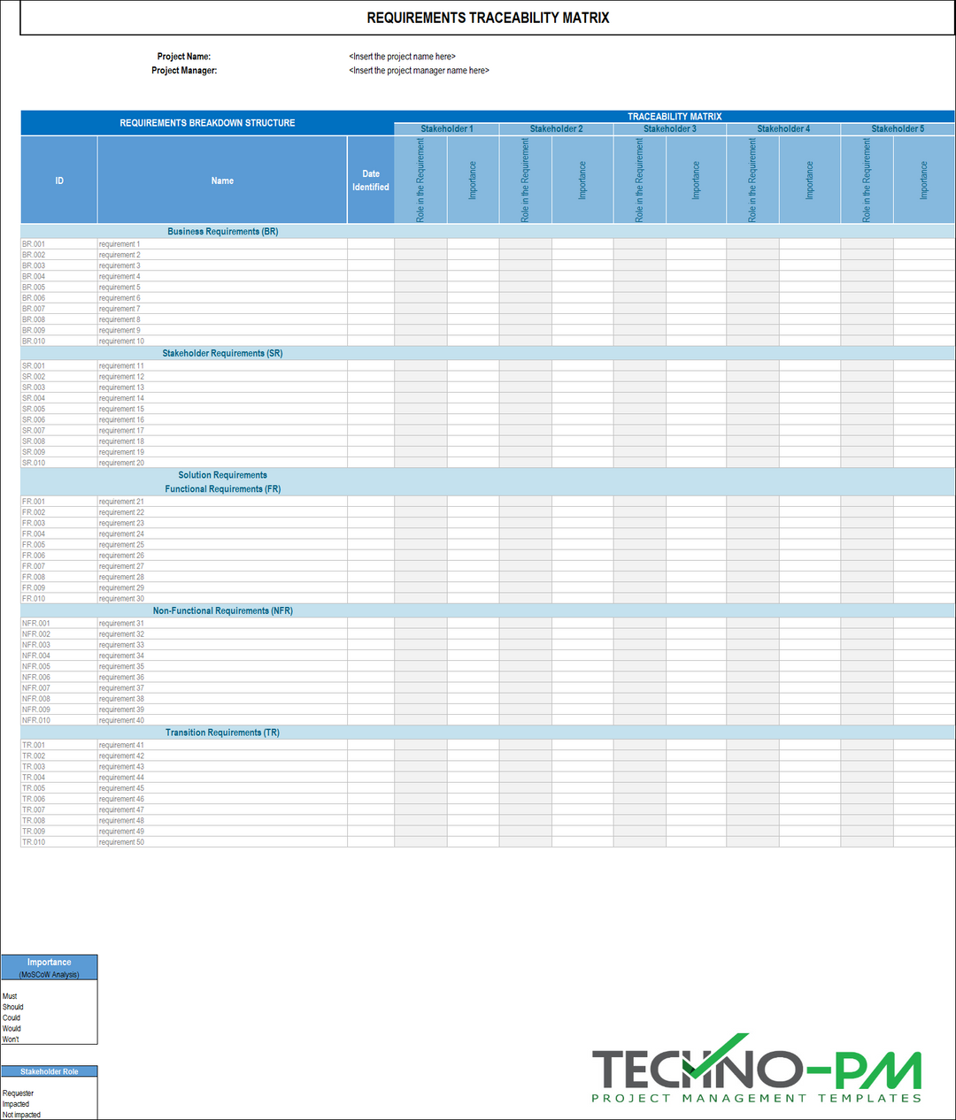 Requirements Traceability Matrix