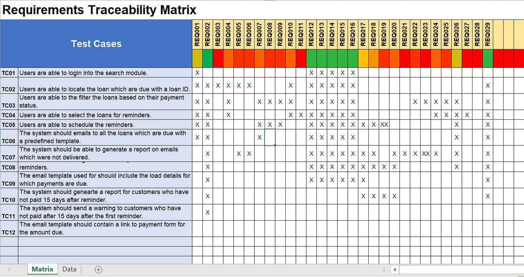 Requirements Traceability Matrix 